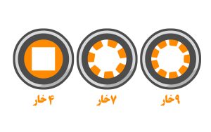 گیربکس علف تراش